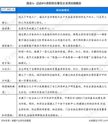 餐飲企業為何扎堆上市？行業競爭與資本布局解析