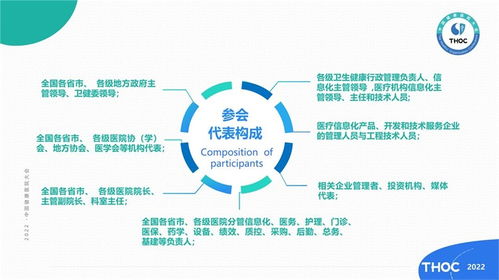 2022中國健康醫(yī)院大會暨中國健康醫(yī)院建設信息技術和產(chǎn)品展覽會商務信息咨詢指南